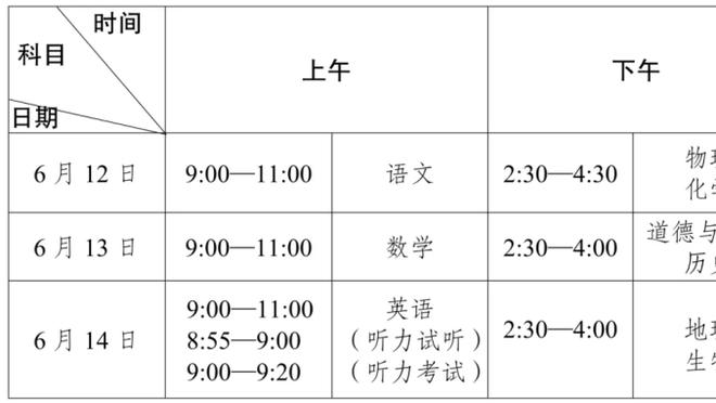 卢：在四位全明星/名人堂球员之间找到平衡非常难 这是挑战